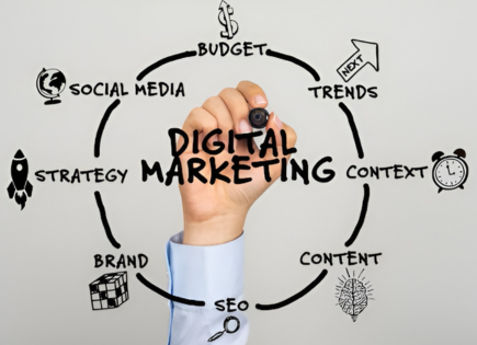 best digital marketing agency