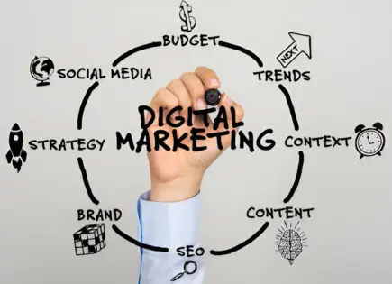 best digital marketing agency